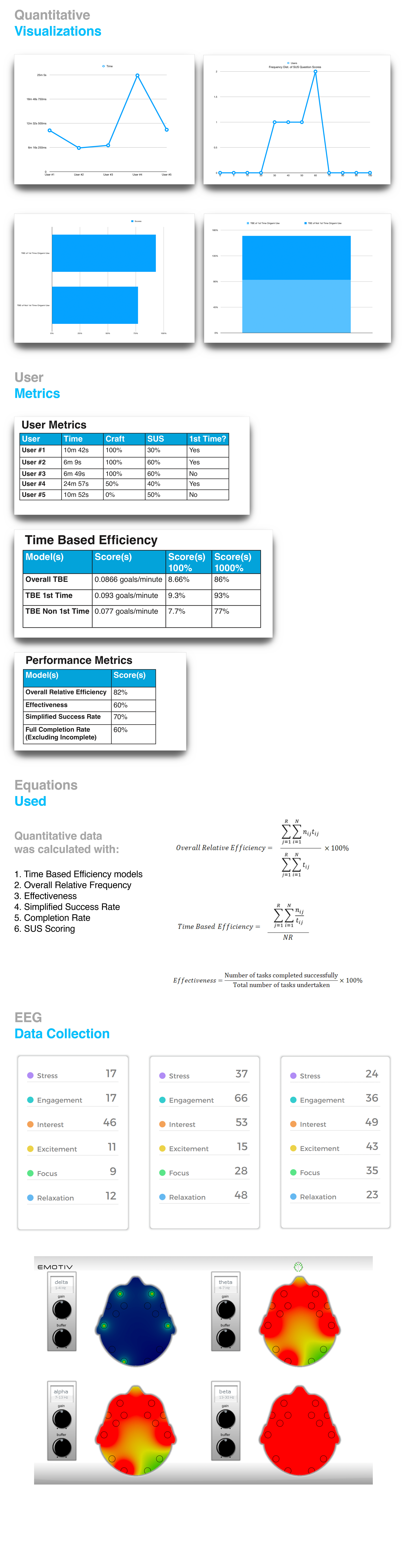 Poster Series of Public and Private Schools