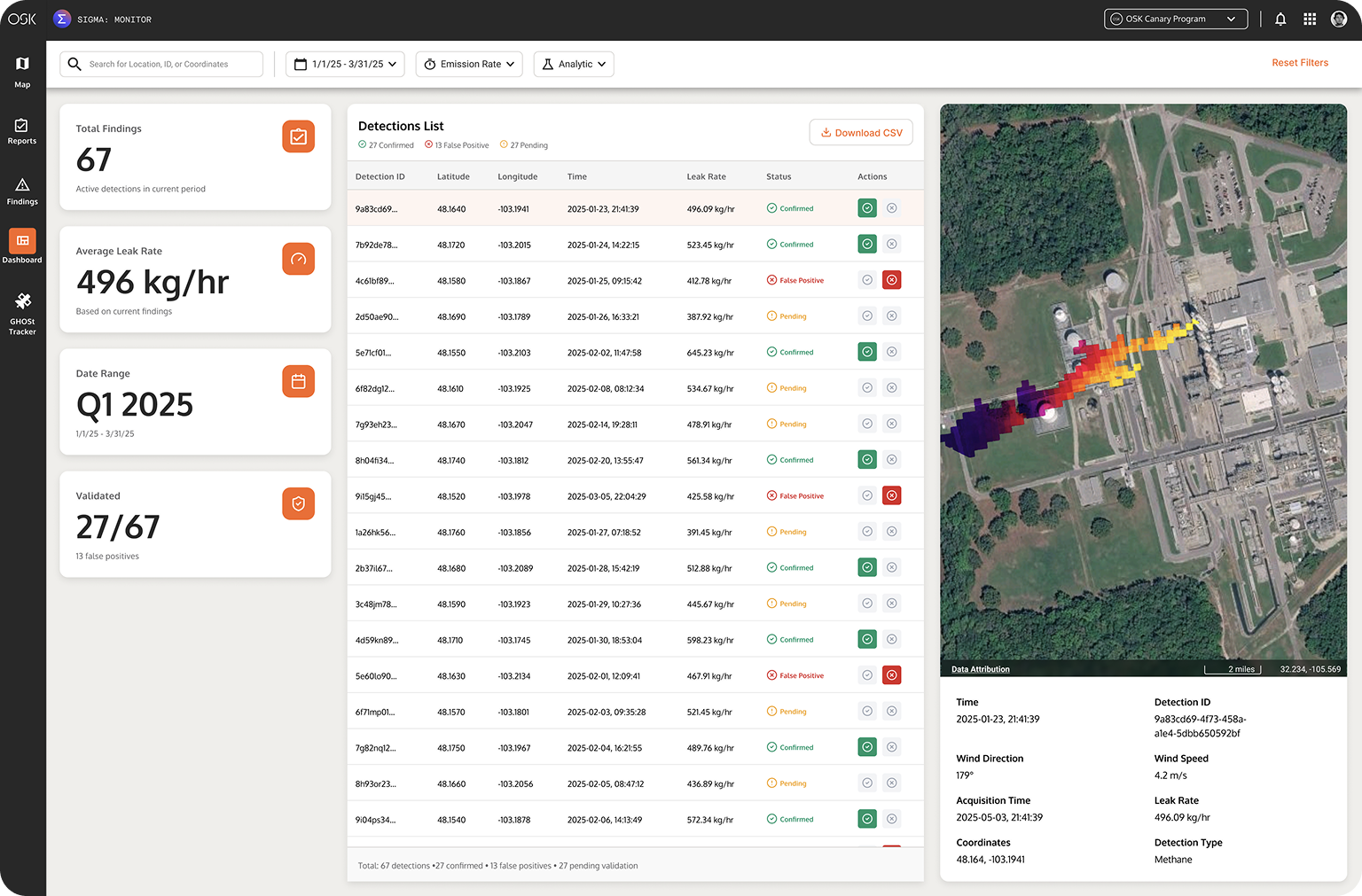 SIGMA Monitor Dashboard
