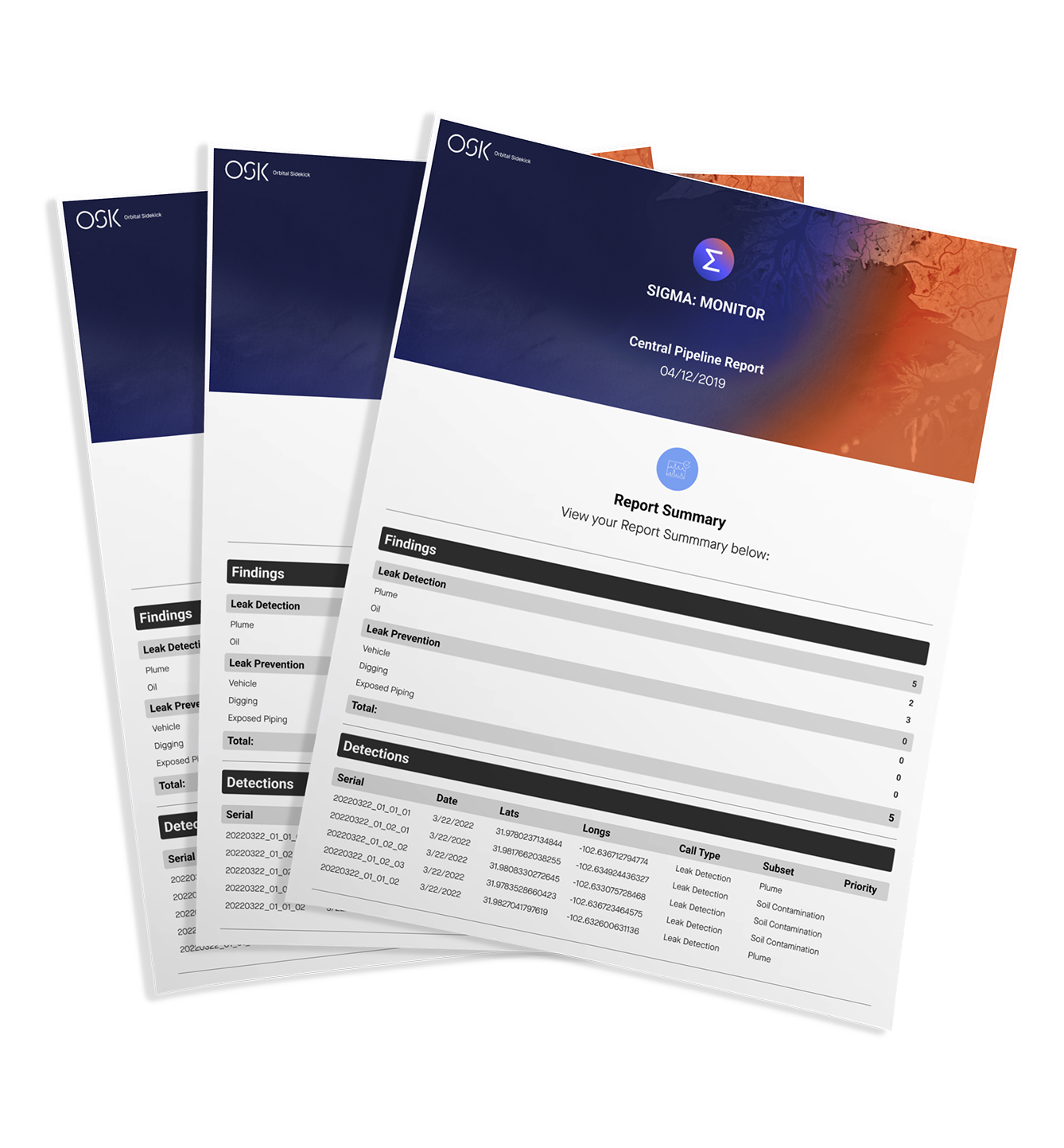 Monitor Reports